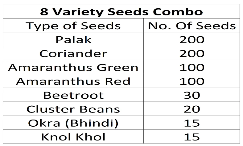 Iris Combo Kitchen Garden Pack (8 Hybrid Vegetable Varieties)