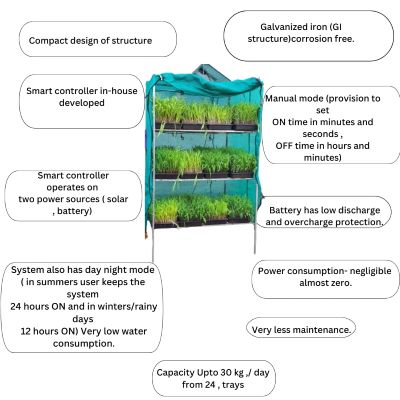 AgroStudio Eco Solar Green Fodder Hyroponics 24 Trays