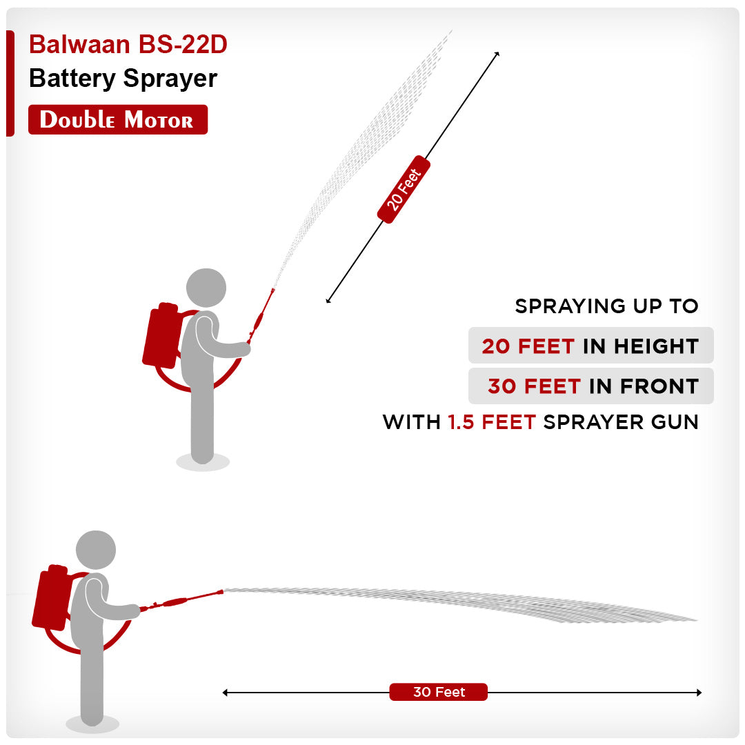 Balwaan Krishi Double Motor Battery Sprayer (12x12) BS-22D | High Pressure up to 20 feet Spray | Knapsack Sprayer | 20 Litre Tank Capacity