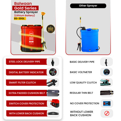 Balwaan Gold Double Motor Battery Sprayer (12x12) BS-30GL | Double Motor High-Pressure Agriculture Sprayer 20L Tank Capacity Get Free LED Bulb with 15 Feet Cable