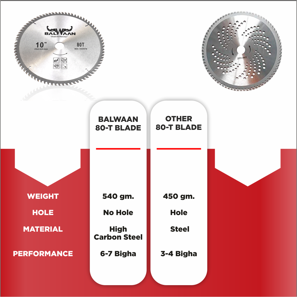 Balwaan Blade-80T (TCT) for Brush Cutters