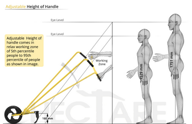 Wheel Hoe with 3 types of attachments